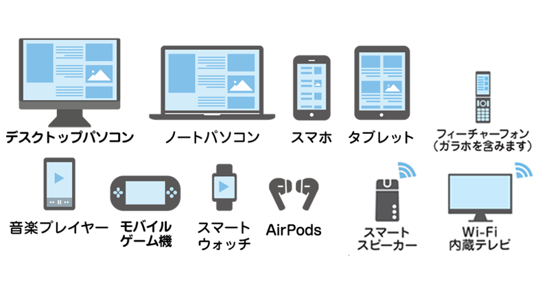 対象となる端末